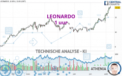 LEONARDO - 1 uur