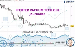 PFEIFFER VACUUM TECH.O.N. - Journalier