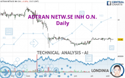 ADTRAN NETW.SE INH O.N. - Daily
