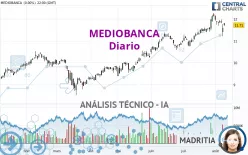 MEDIOBANCA - Diario