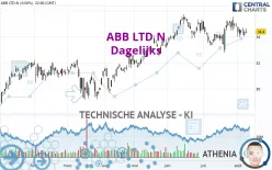 ABB LTD N - Dagelijks