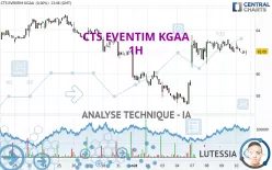 CTS EVENTIM KGAA - 1H