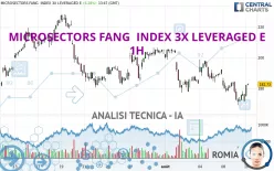 MICROSECTORS FANG INDEX 3X LEVERAGED E - 1H