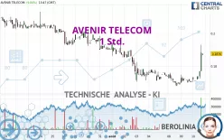 AVENIR TELECOM - 1 uur