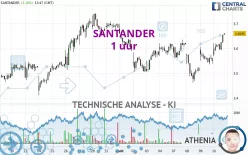 SANTANDER - 1 uur