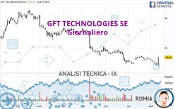 GFT TECHNOLOGIES SE - Journalier