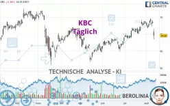 KBC - Täglich