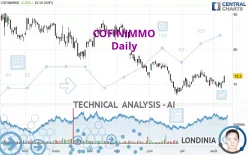 COFINIMMO - Daily