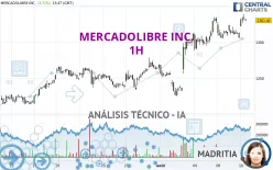 MERCADOLIBRE INC. - 1H