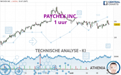 PAYCHEX INC. - 1 uur