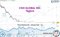 CISO GLOBAL INC. - Täglich