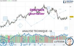 DKK/NOK - Diario