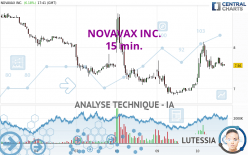 NOVAVAX INC. - 15 min.