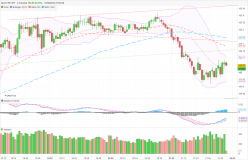 CHF/JPY - 2 min.