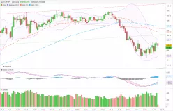 CHF/JPY - 2 min.