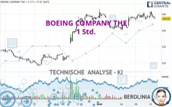 BOEING COMPANY THE - 1 Std.