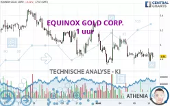 EQUINOX GOLD CORP. - 1 uur