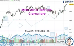 MERCADOLIBRE INC. - Giornaliero