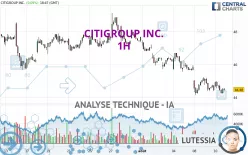 CITIGROUP INC. - 1H