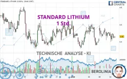 STANDARD LITHIUM - 1 Std.