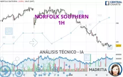 NORFOLK SOUTHERN - 1H