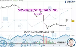 SILVERCREST METALS INC. - 1 uur