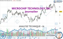 MICROCHIP TECHNOLOGY INC. - Giornaliero