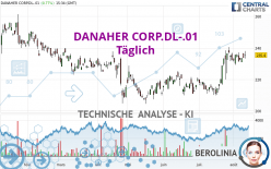 DANAHER CORP.DL-.01 - Täglich