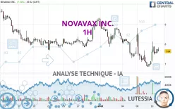 NOVAVAX INC. - 1H