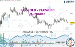 PAX GOLD - PAXG/USD - Journalier