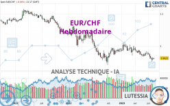 EUR/CHF - Hebdomadaire