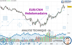 EUR/CNH - Wöchentlich