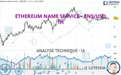 ETHEREUM NAME SERVICE - ENS/USD - 1H