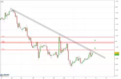 GBP/USD - 2 uur