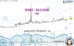 IEXEC - RLC/USD - 1H