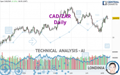 CAD/ZAR - Daily