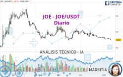 JOE - JOE/USDT - Diario