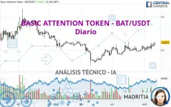 BASIC ATTENTION TOKEN - BAT/USDT - Diario