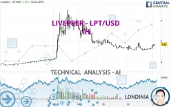 LIVEPEER - LPT/USD - 1H