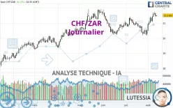 CHF/ZAR - Journalier