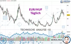 EUR/HUF - Journalier