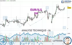 EUR/ILS - 1H