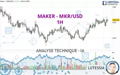 MAKER - MKR/USD - 1H