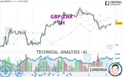 GBP/ZAR - 1H