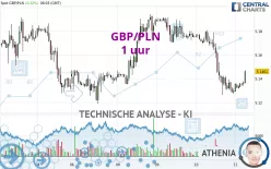 GBP/PLN - 1 uur