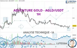 ADVENTURE GOLD - AGLD/USDT - 1H