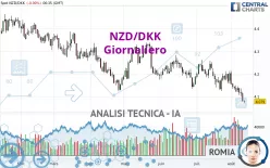 NZD/DKK - Giornaliero