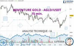 ADVENTURE GOLD - AGLD/USDT - 15 min.