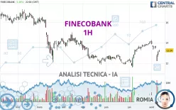 FINECOBANK - 1H