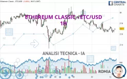 ETHEREUM CLASSIC - ETC/USD - 1H